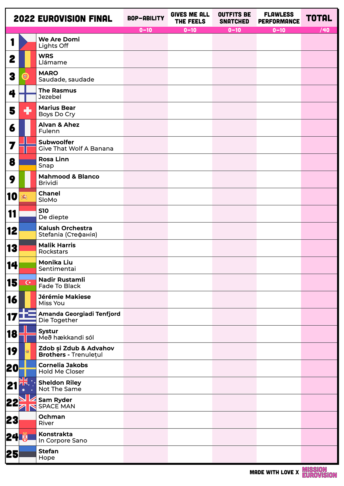 Christopher Mitchell Eurovision 2022 Score Cards