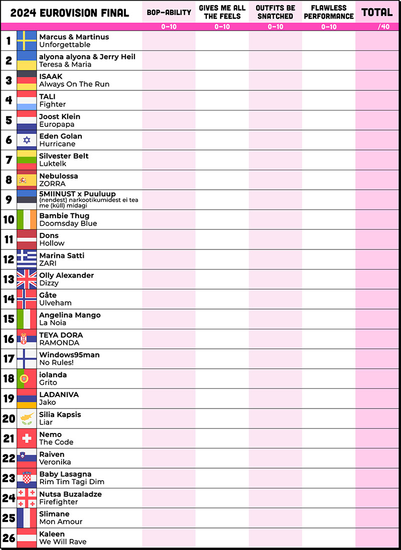 Eurovision 2024 Grand Final Scorecard